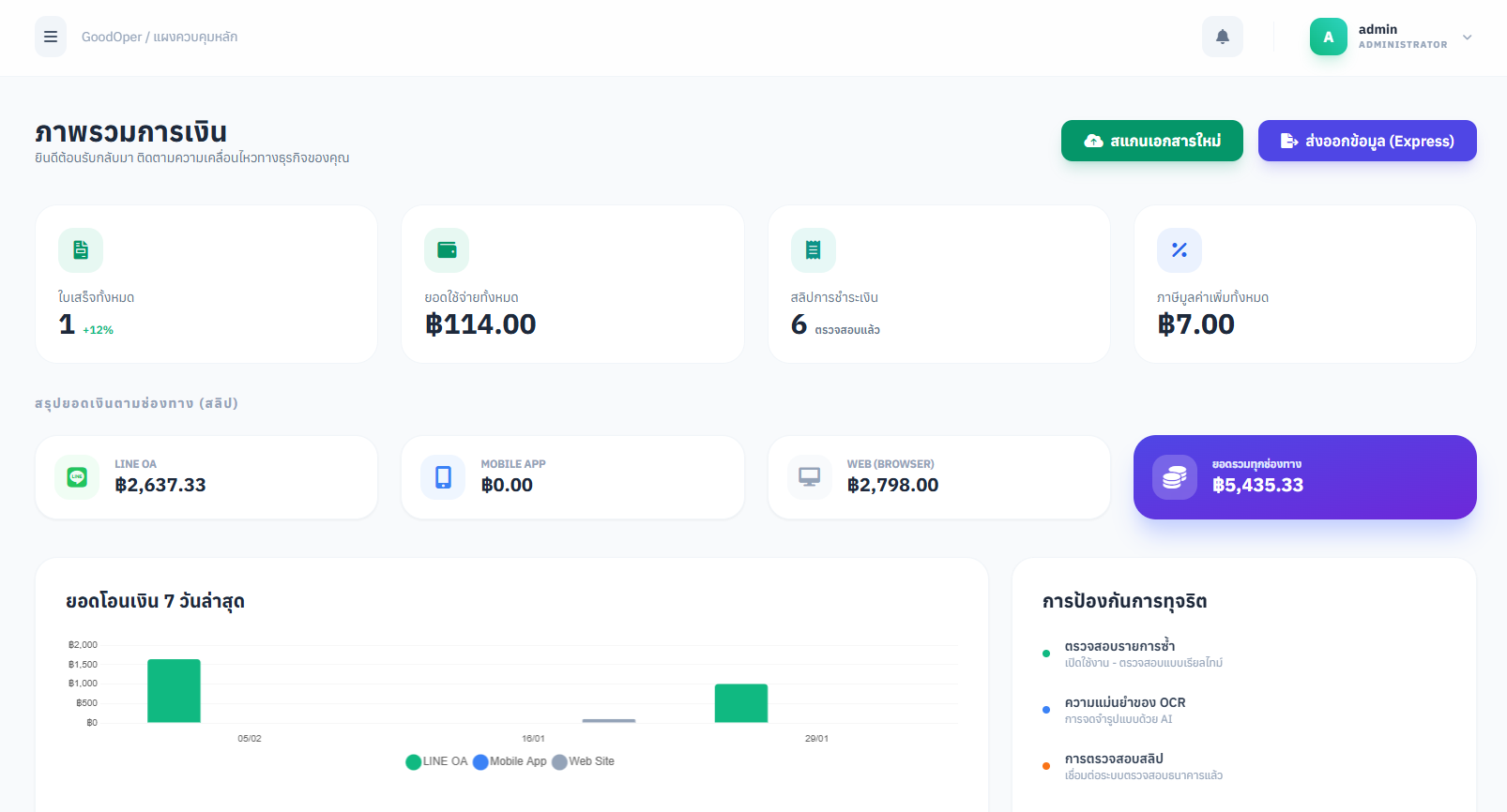 GoodOper Dashboard